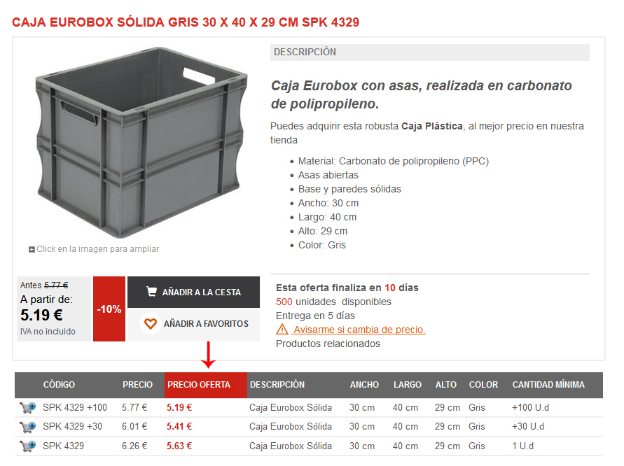 Imagen 2 ¿Como ver los todos los precios de las diferentes variantes dentro del mismo producto?